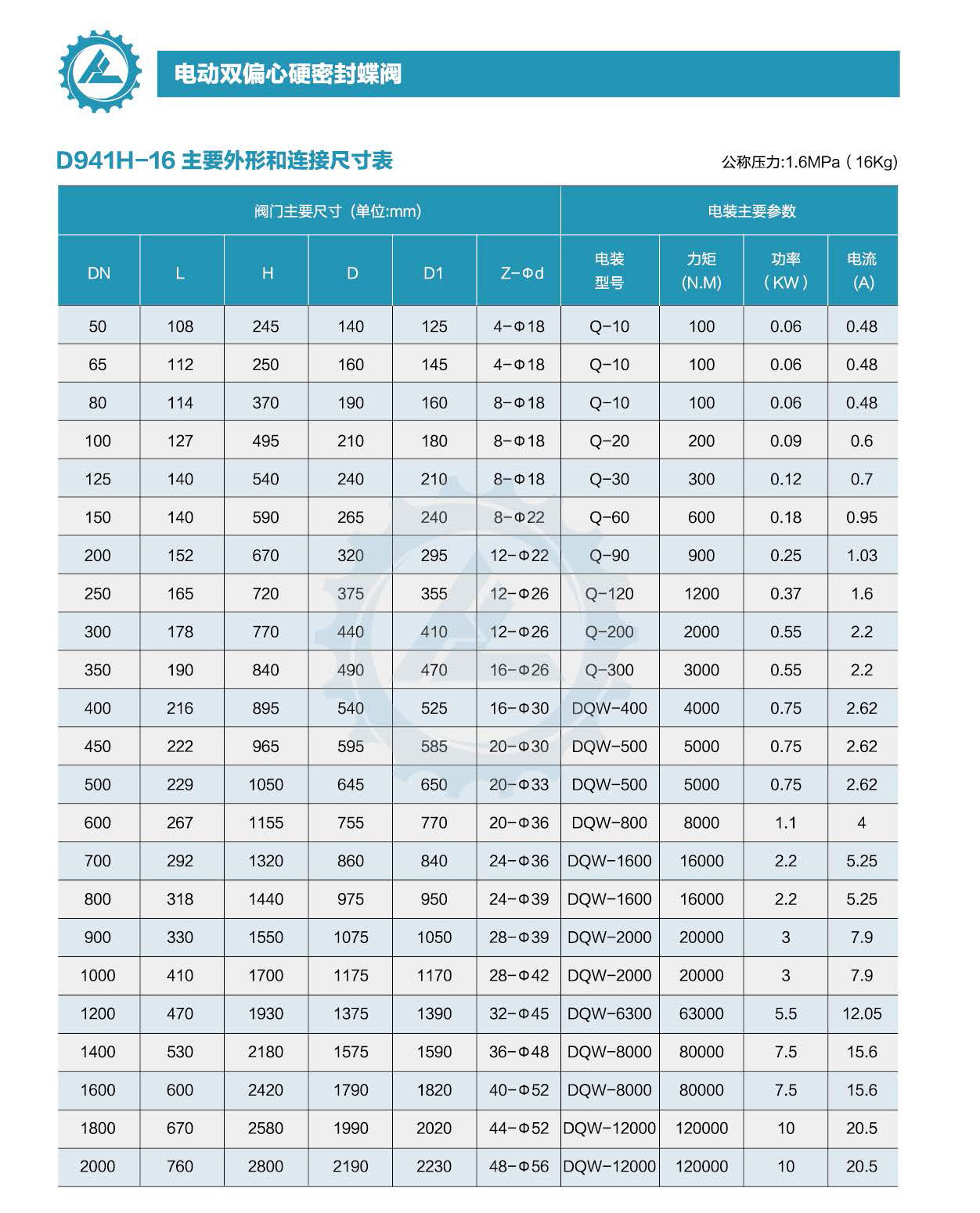 K8·凯发(中国区)官方网站_首页7944