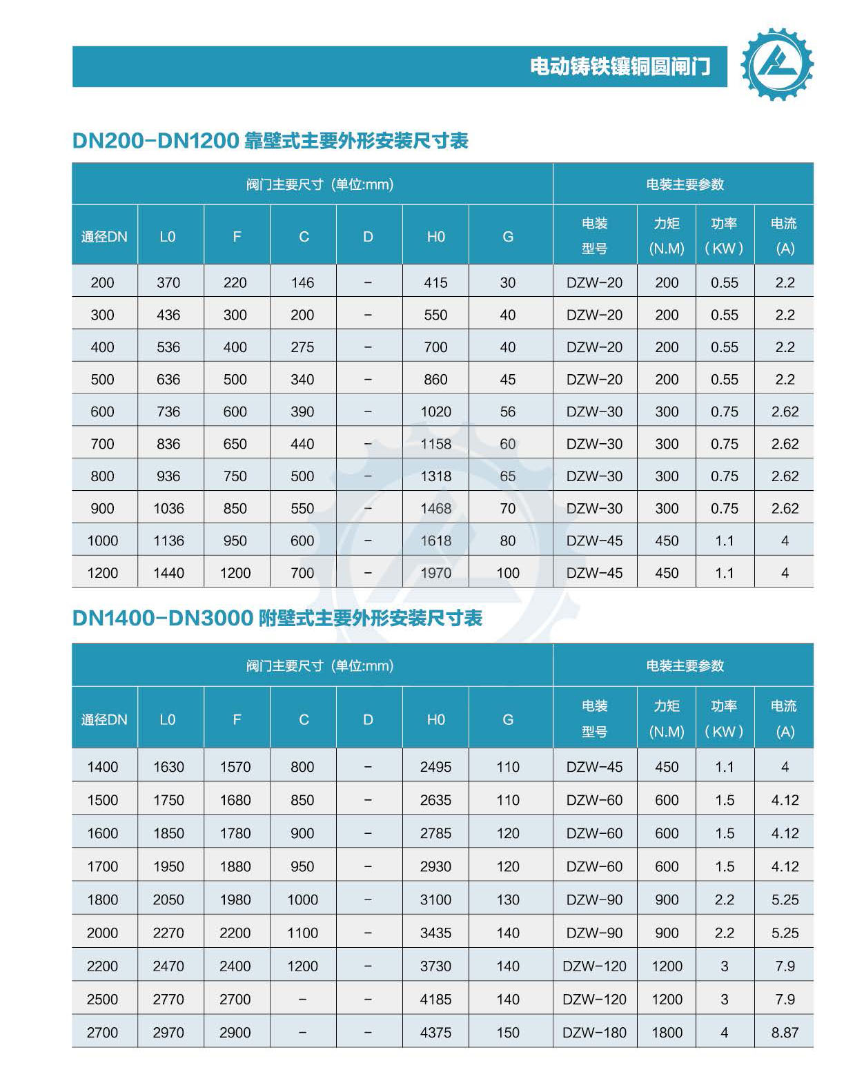 K8·凯发(中国区)官方网站_项目3464