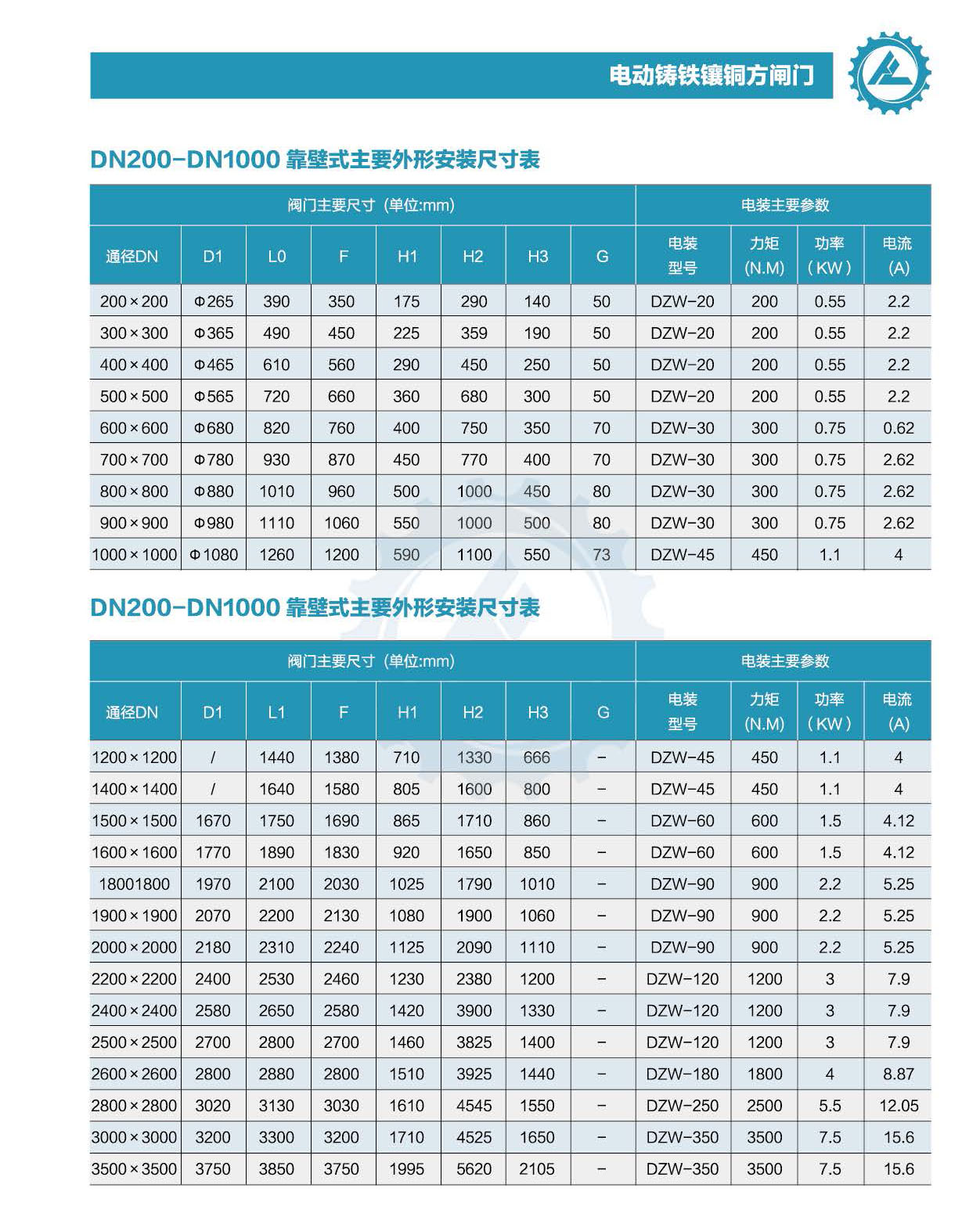 K8·凯发(中国区)官方网站_产品9851