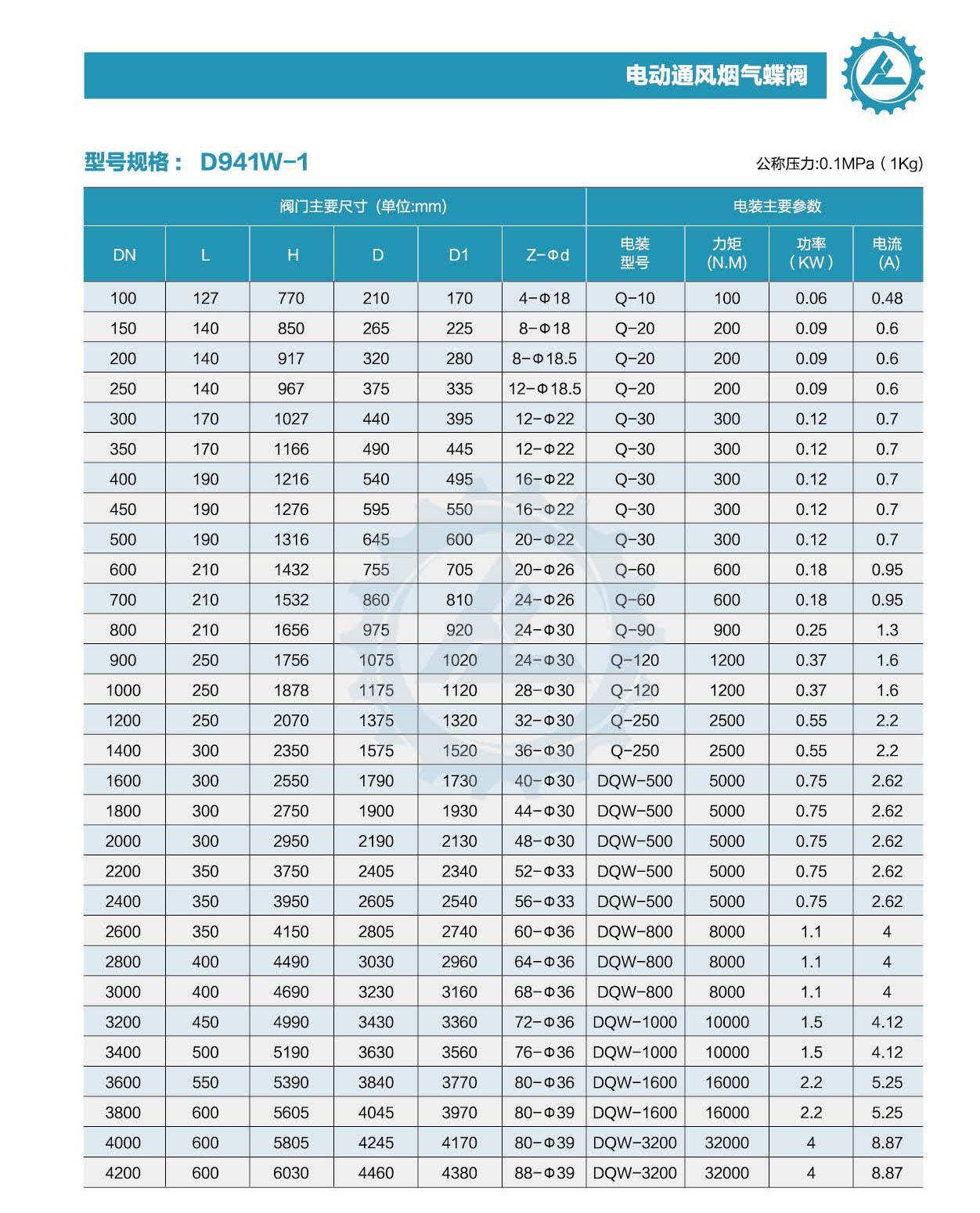 K8·凯发(中国区)官方网站_产品4280