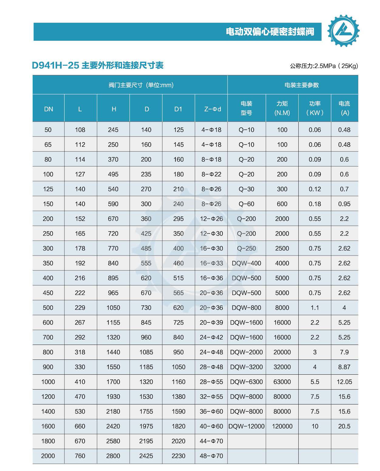 K8·凯发(中国区)官方网站_公司6228